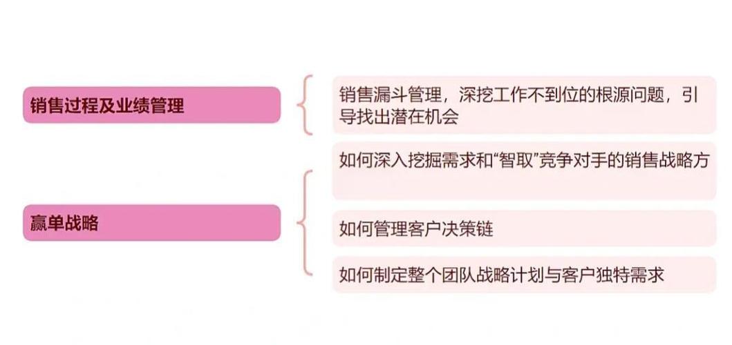 销售技巧培训课程大纲