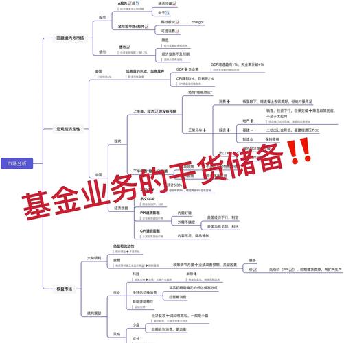 p2p投资与理财咨询