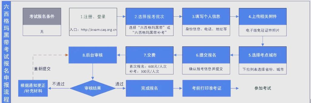 深圳6西格玛黑带培训