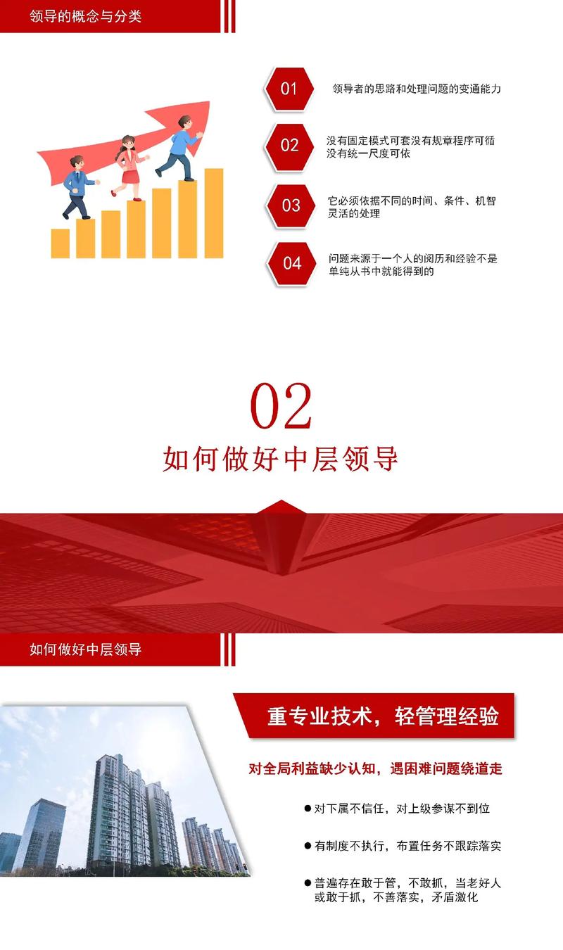 企业中层管理培训课件