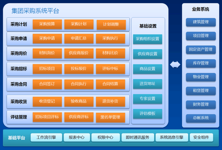 中国交建物资采购管理信息系统