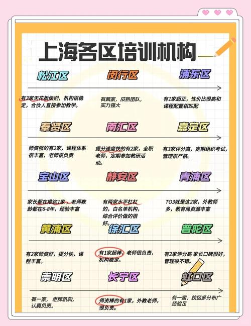 上海企业培训机构名单