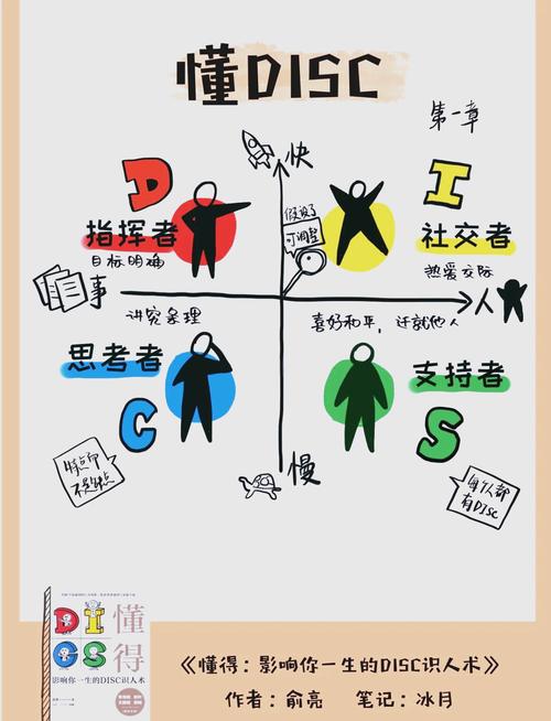 disc性格分析培训