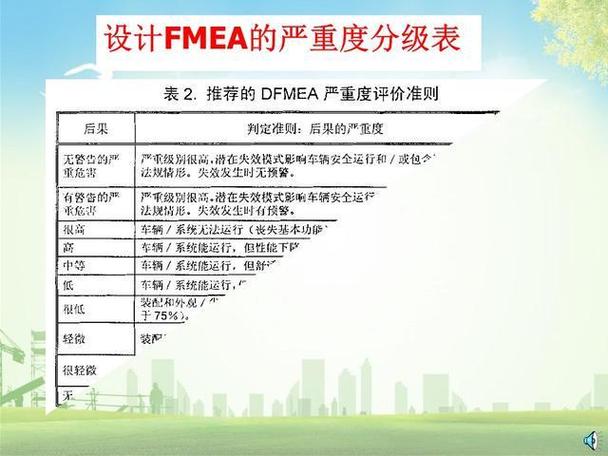 fmea失效分析培训