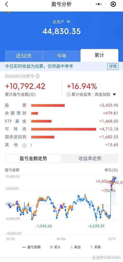 p2p投资与理财信息