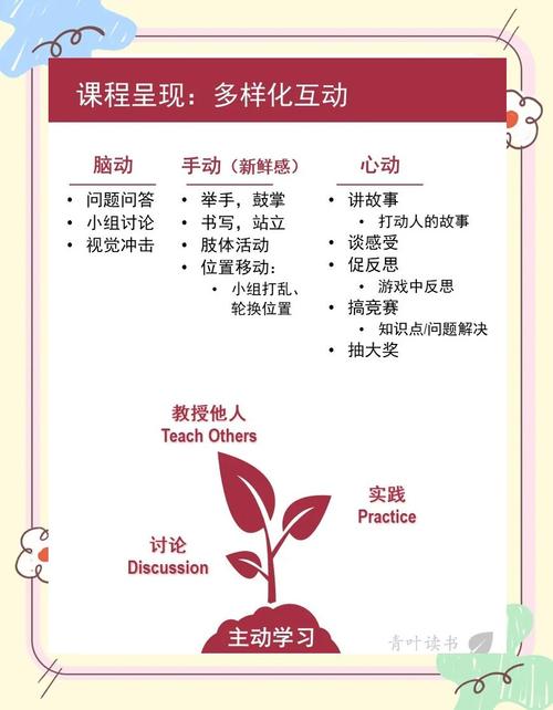 培训师培训技巧ppt