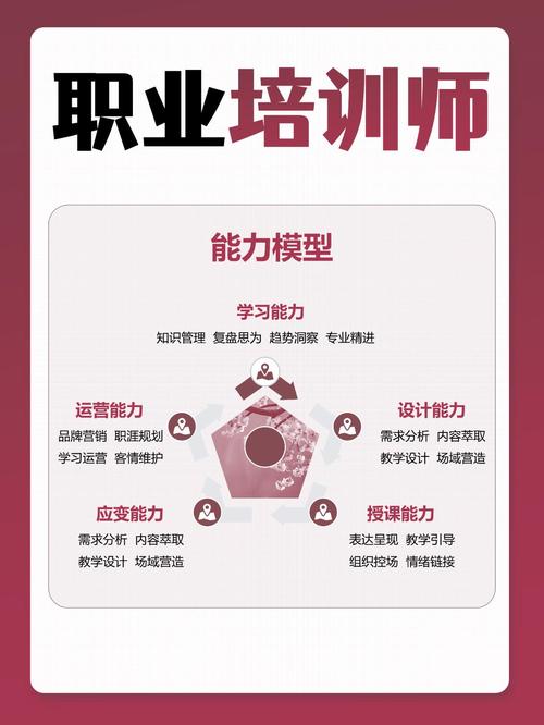 培训师培训技巧ppt