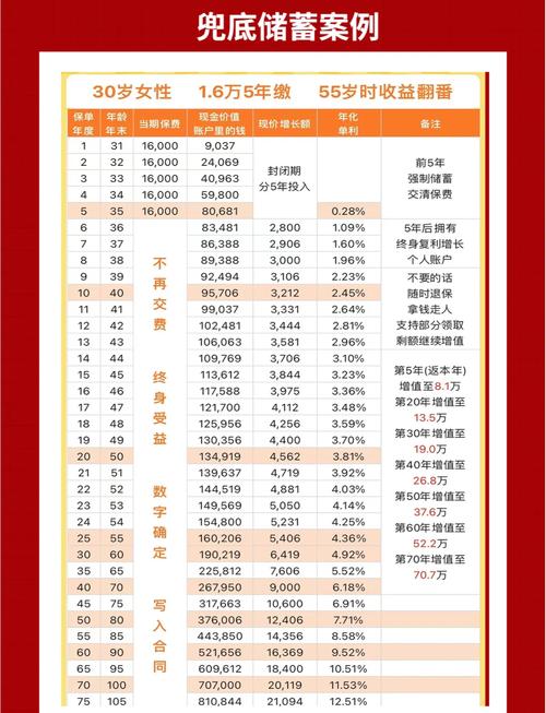 p2p投资哪家最正规