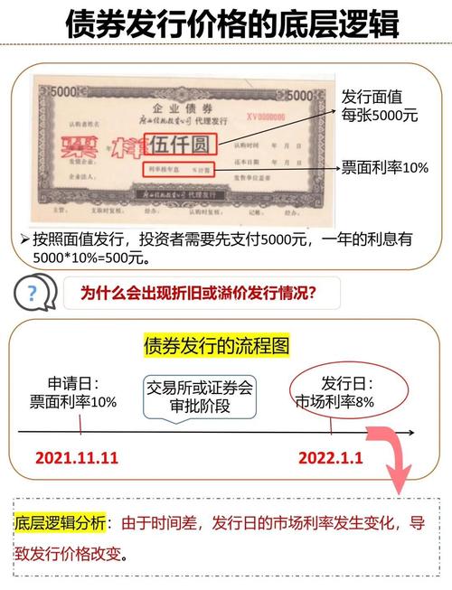 债券的投资收益怎么算