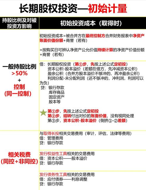 债券的投资收益怎么算