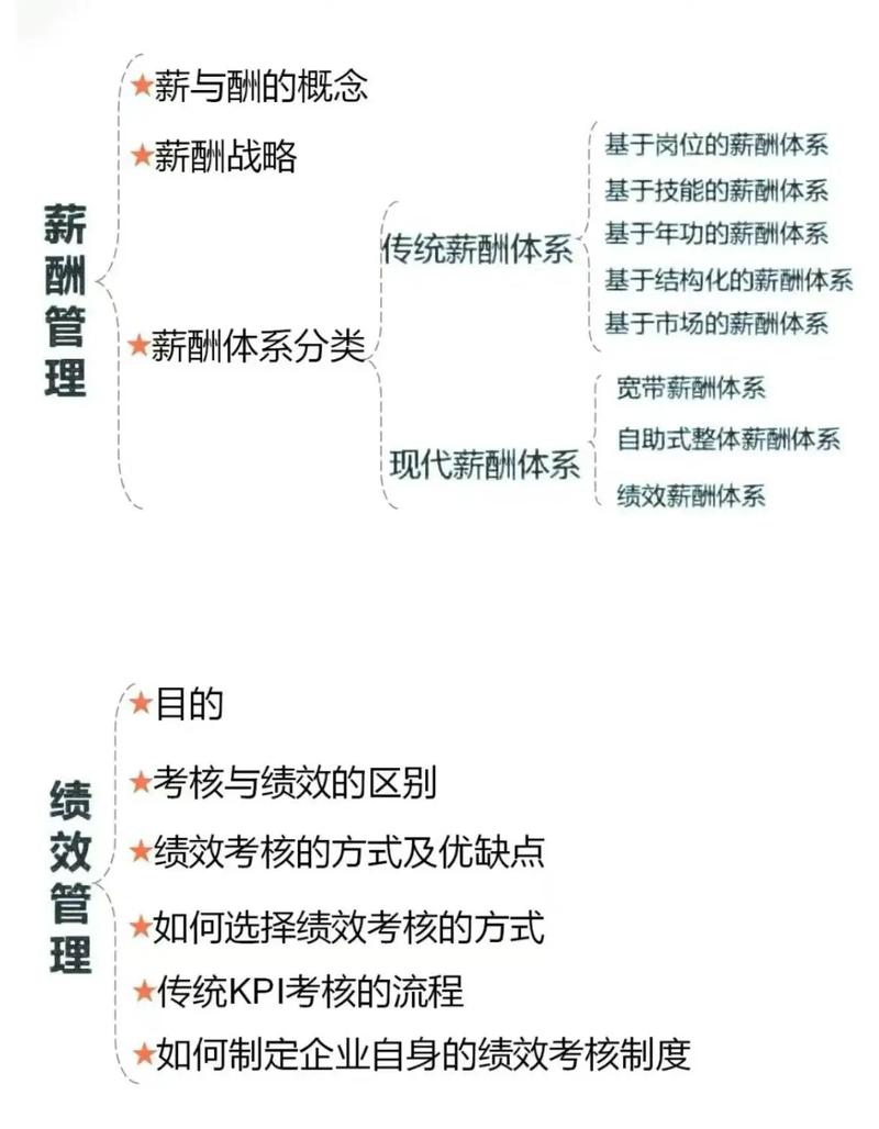 人力资源培训管理体系