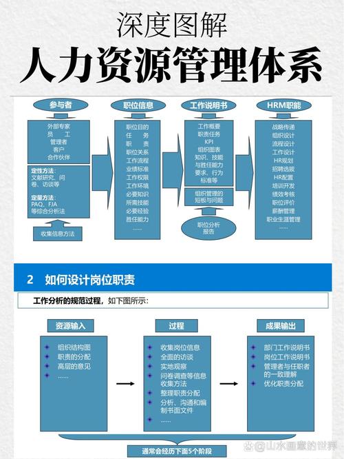 人力资源管理 pdf 下载