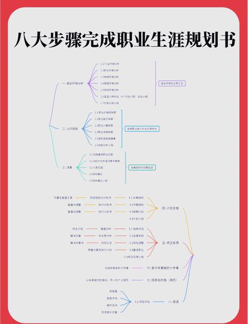 职业生涯规划培训大纲
