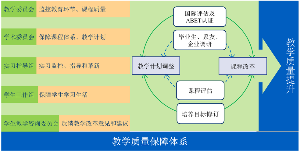 质量管理体系培训课程