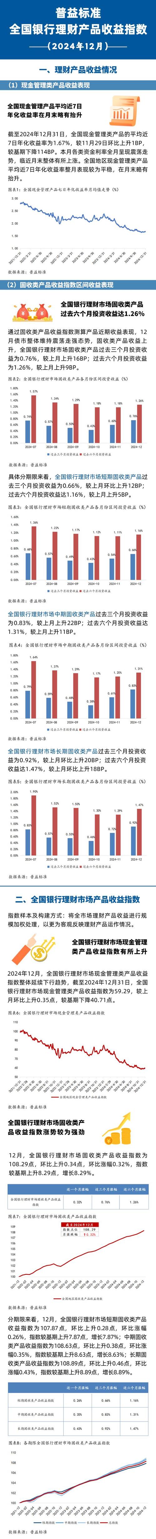 线下投资与理财收益率