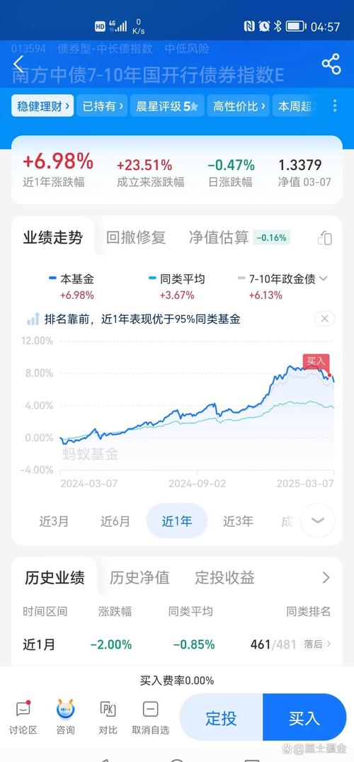 线下投资与理财收益率