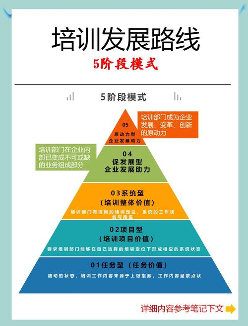 如何进行企业文化培训