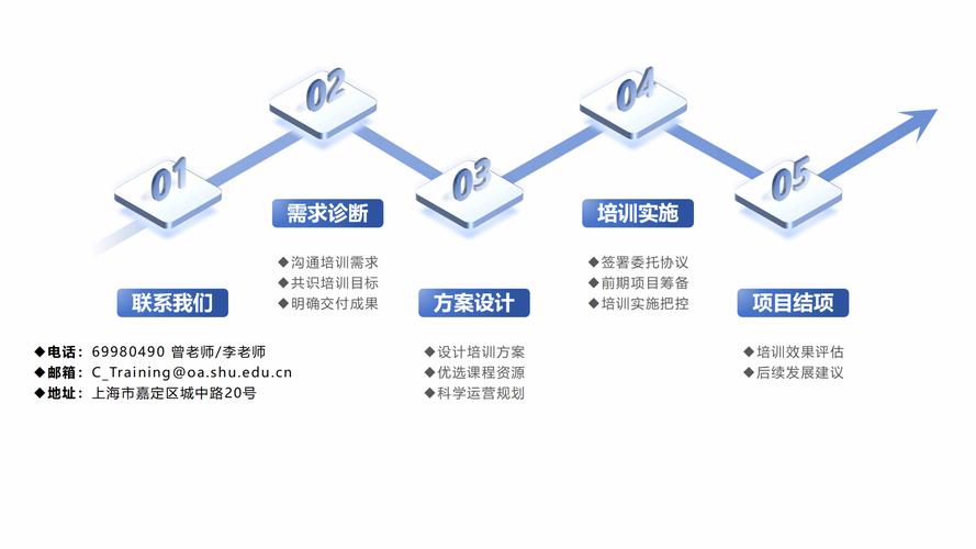如何进行企业文化培训