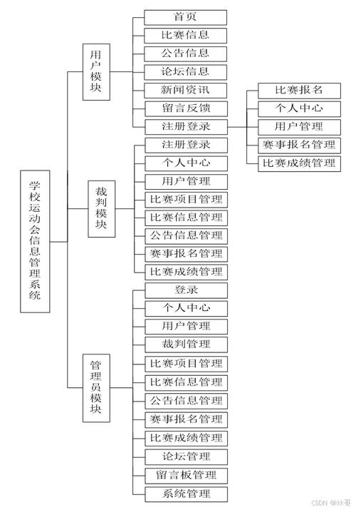 同济大学研究生管理信息系统