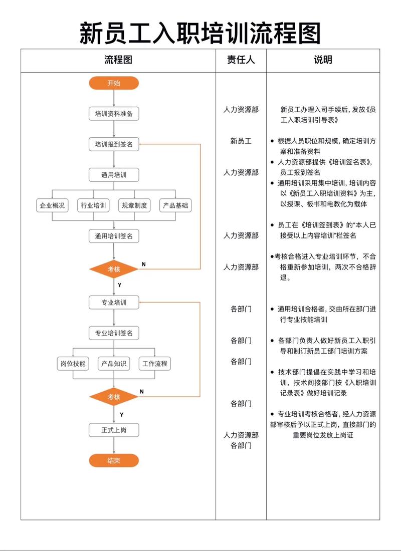 怎样做好企业员工培训