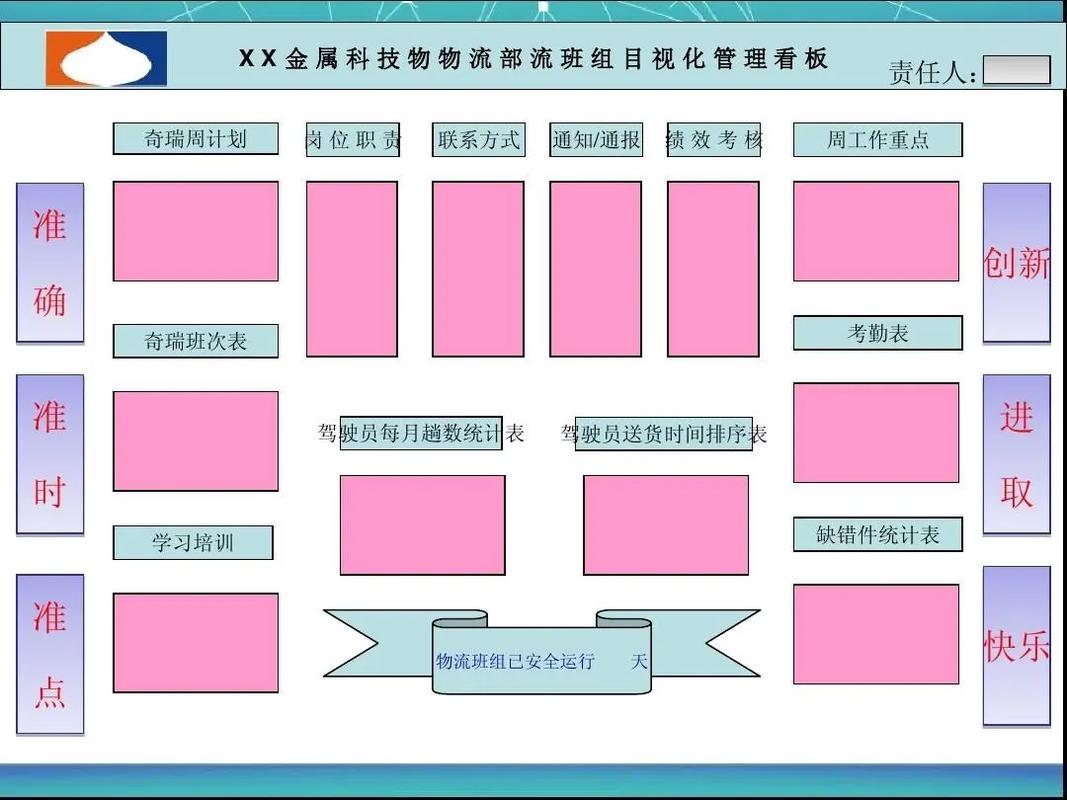 5s与目视化管理培训