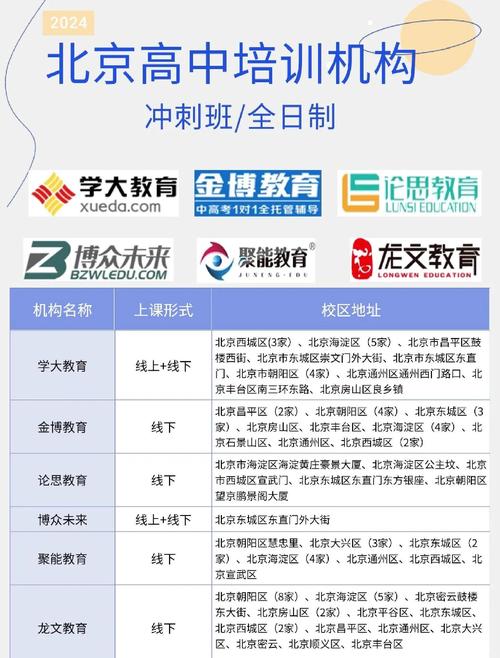 北京管理培训机构排名