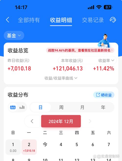 投资理财付融宝收益高