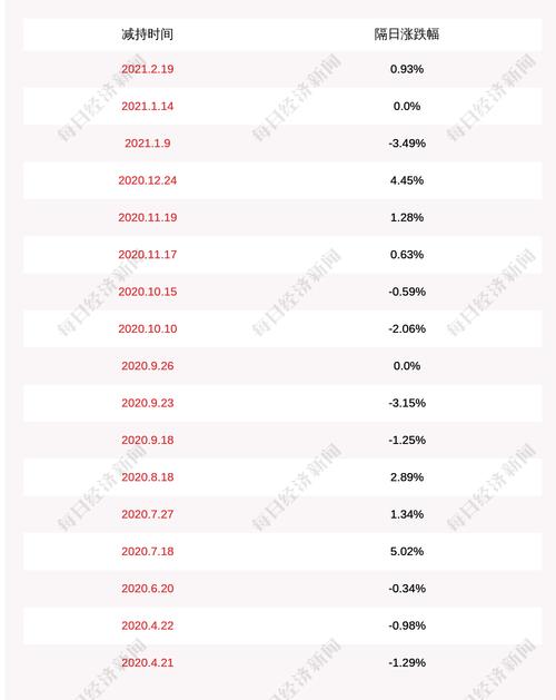 金元荣泰国际投资管理