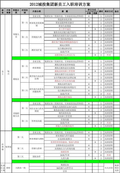 员工培训课程 推荐