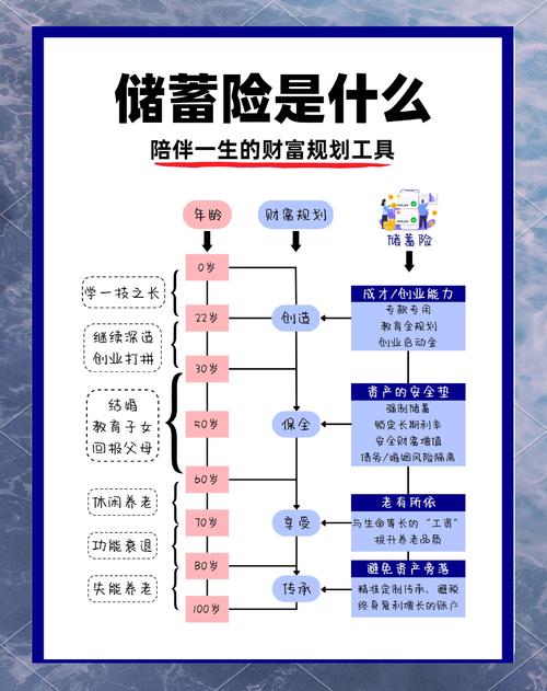 怎样做投资与理财对比