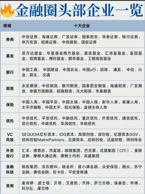 定投投资理财公司排名