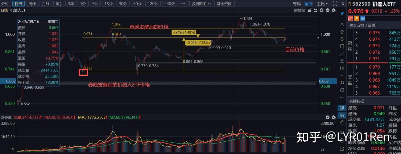 2025股市投资机会