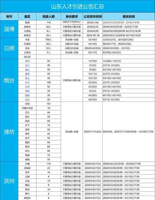 山东省人事人才管理信息网