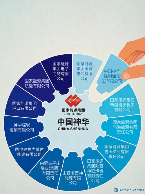 神华贸易国际投资集团