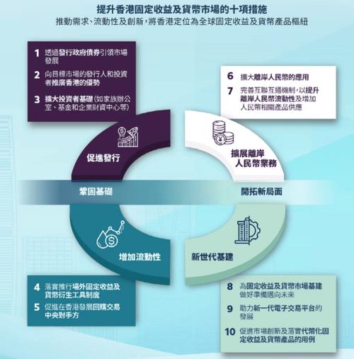 固定收益理财投资市场