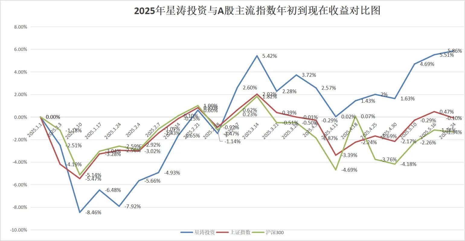 固定收益理财投资市场