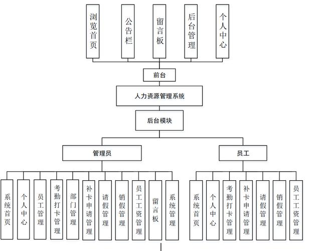 中建一局人力资源管理系统