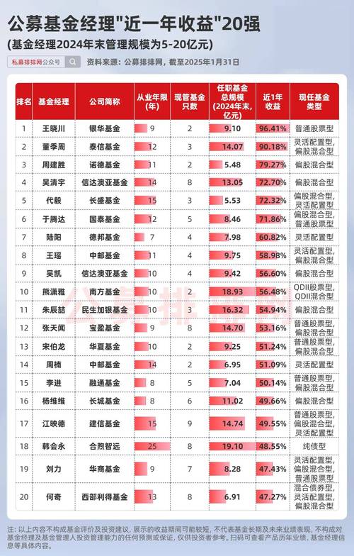 正确投资理财公司排名