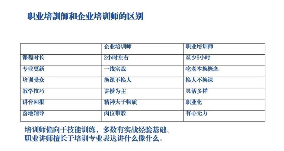 培训师和企业培训师