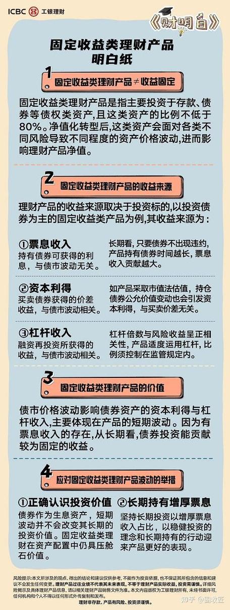 固定收益投资理财市场