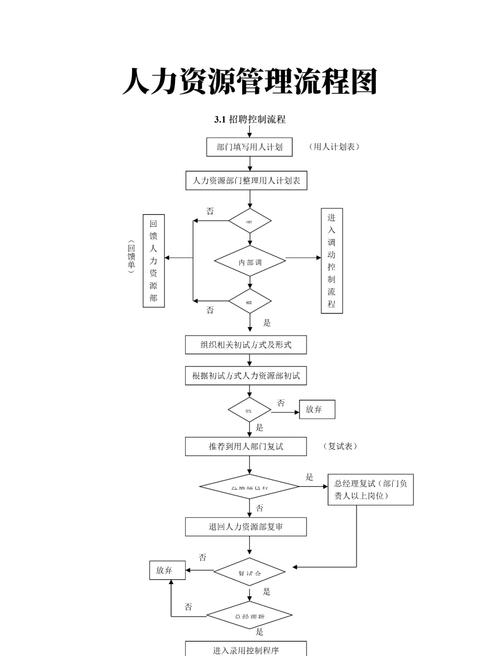 为什么要进行人力资源管理