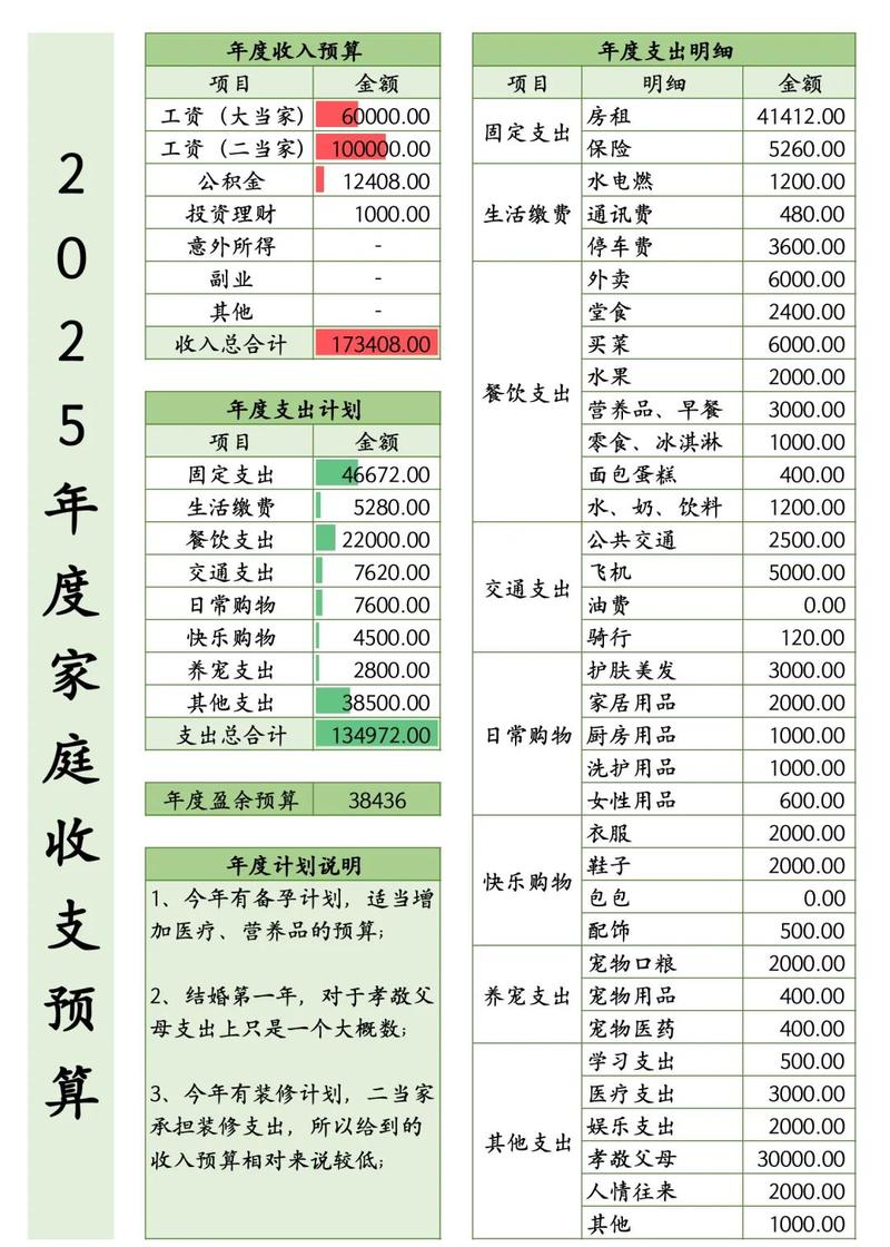 本息保障投资理财计划