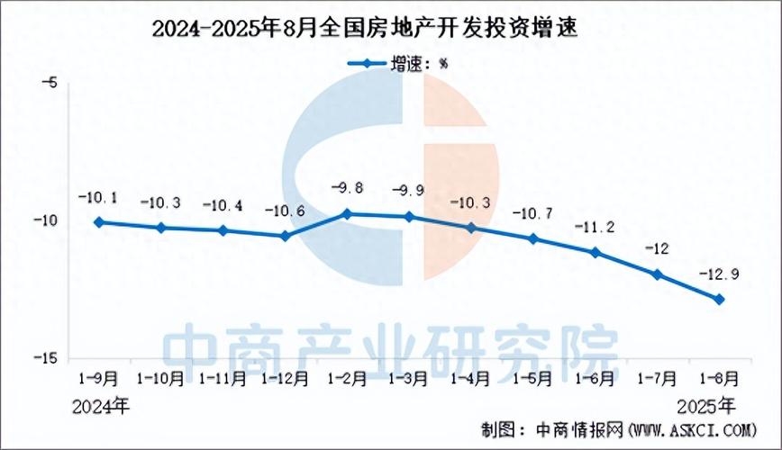 2025 投资贡献率