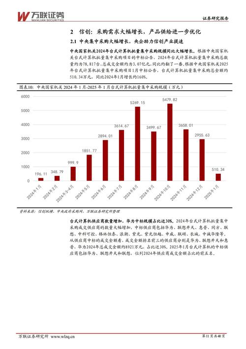 2025 投资贡献率