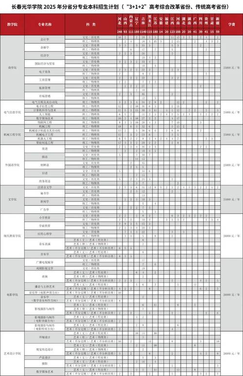 2025光华管理学院学费