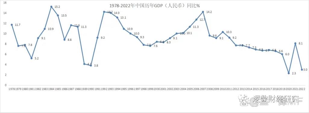 投资 gdp 增长率