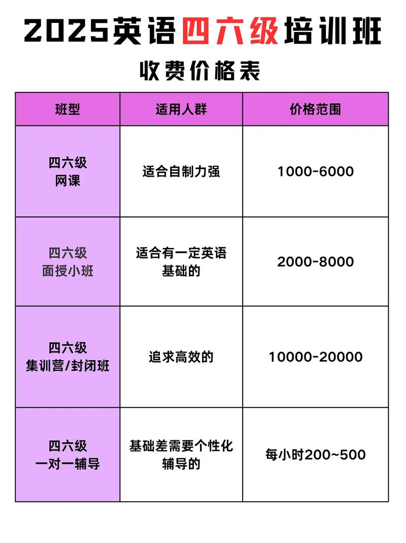 培训讲师培训班价格