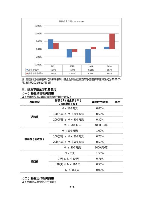 固定收益投资理财方案