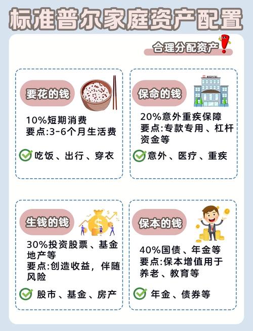 固定收益投资理财方案