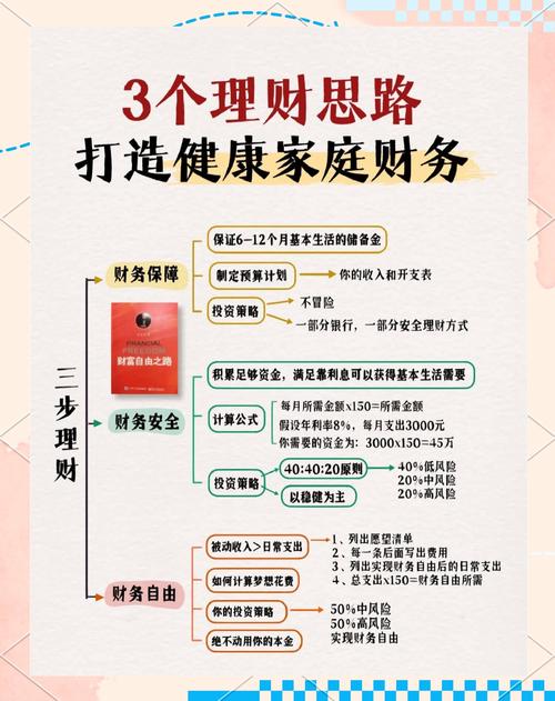 本息保障投资理财方案